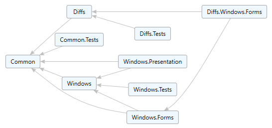 LibrariesDependencies.png